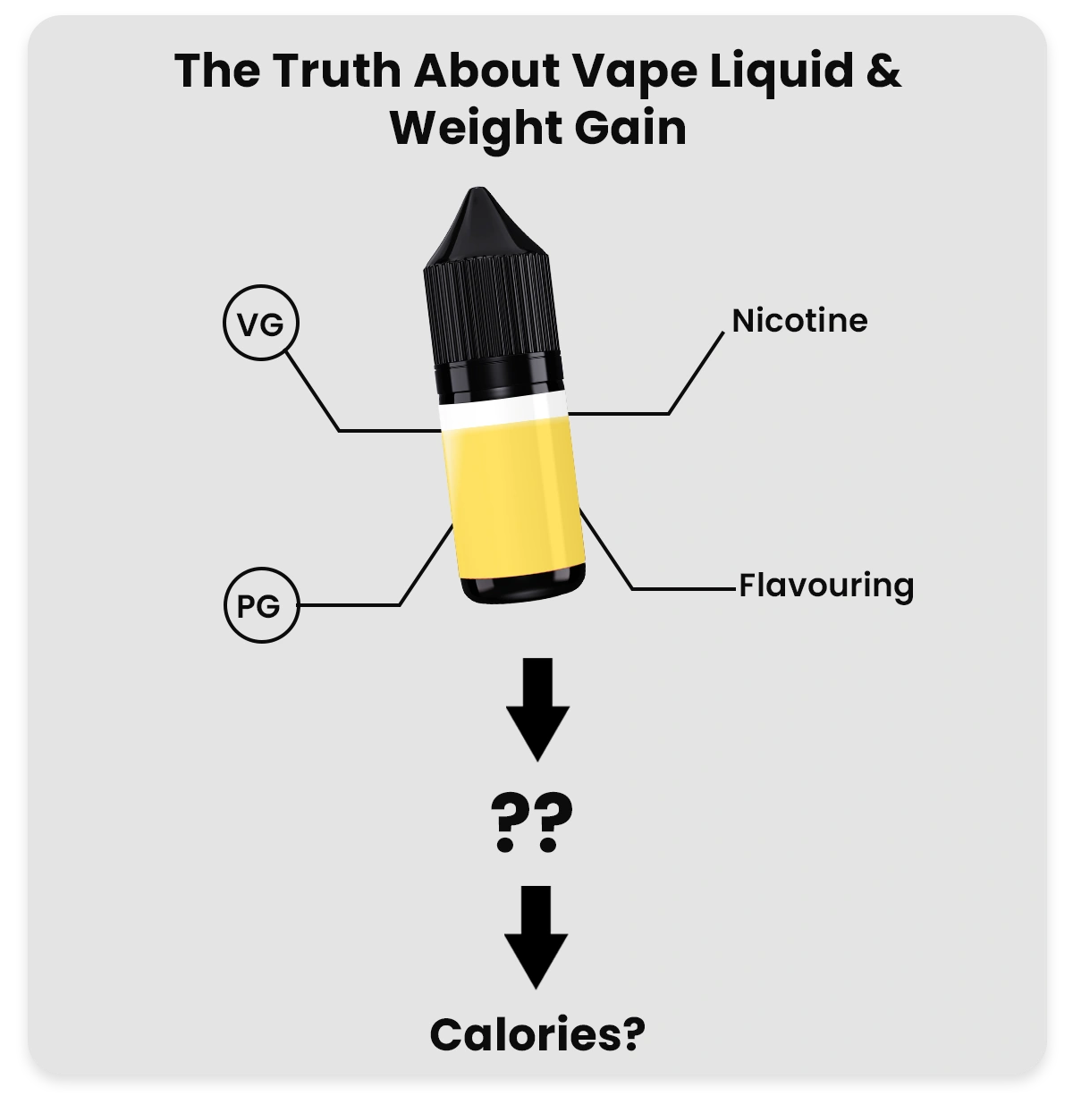 Can Vaping Cause Weight Gain?